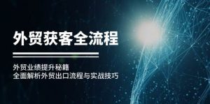 外贸获客全流程：外贸业绩提升秘籍：全面解析外贸出口流程与实战技巧-KJ分享