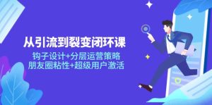 从引流到裂变闭环课：钩子设计+分层运营策略，朋友圈粘性+超级用户激活-KJ分享