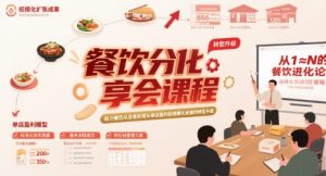 餐饮分享会课程,助力餐饮从业者实现从单店盈利到规模化发展的转型升级-KJ分享