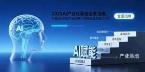 2025AI产业化落地全景指南，从基础认知到产业应用，AI赋能企业完整方法论-KJ分享
