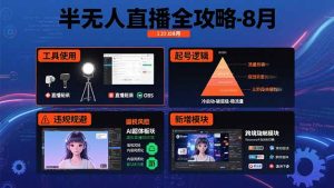 半无人直播全攻略-8月：工具使用+起号逻辑+违规规避,新增AI超体与跨境模块-KJ分享