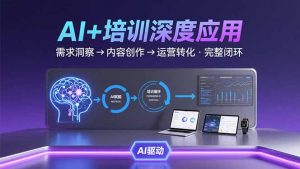 AI技术+培训领域深度应用:需求洞察-内容创作-运营转化 的完整闭环-KJ分享