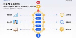 巨量AD系统课程:通过22个实操模块,掌握从入门到精通的数字广告投放技能-KJ分享
