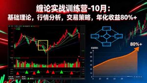 缠论实战训练营-10月：基础理论，行情分析，交易策略，年化收益80%+-KJ分享