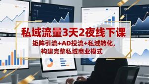 私域流量3天2夜线下课,矩阵引流+AD投流+私域转化,构建完整私域商业模式-KJ分享