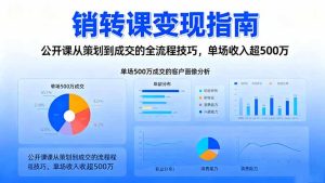 销转课变现指南：公开课从策划到成交的全流程技巧，单场收入超500万-KJ分享