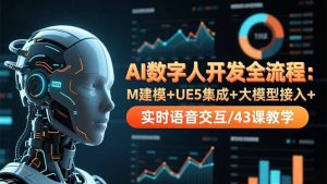 AI数字人开发全流程:M建模+UE5集成+大模型接入+实时语音交互/43课教学-KJ分享