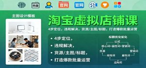 淘宝虚拟店铺课:4步定位,违规解决,货源/主图/标题,打造爆款批量运营-KJ分享