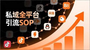 私域全平台引流SOP,抖音/快手/小红书/微信/QQ/B站/闲鱼等,技术合集,高效转化公域流量-KJ分享