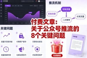 付费文章：关于公众号推流的8个关键问题-KJ分享