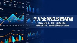 千川全域投放策略课：涵盖全域起号、稳号、精细化投放，避免流量泛化，驱动账号快速成长与盈利-KJ分享