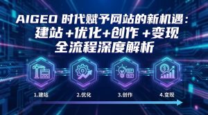 AIGEO+时代赋予网站的新机遇:建站+优化+创作+变现+全流程深度解析-KJ分享