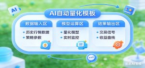 新一代 AI 量化交易助手,低门槛、高稳定,让智能科技帮你轻松把握收益机会-KJ分享