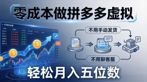 零成本做拼多多虚拟，不用手动发货，不用聊客服，轻松月入五位数！-KJ分享