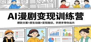AI漫剧变现训练营：爆款文案+原生动画+变现路径，手把手带你出片-KJ分享
