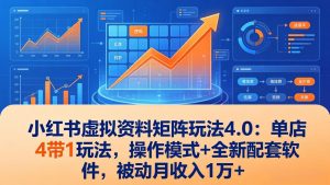小红书虚拟资料矩阵玩法4.0：单店4带1玩法，操作模式+全新配套软件，被动月收入1万+-KJ分享