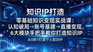 零基础知识IP变现实战课:认知破局→账号基建→直播变现,6大模块手把手教你打造知识IP-KJ分享