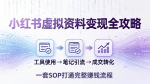 小红书虚拟资料变现全攻略：从工具使用到笔记引流成交，一套 SOP 打通完整赚钱流程-KJ分享