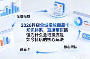 2026抖店全域投放商品卡知识体系，直接带你搞懂为什么全域投流是如今抖店的核心玩法-KJ分享