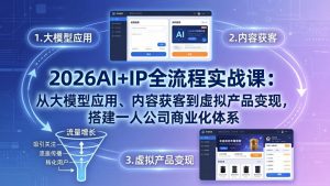 2026AI+IP全流程实战课：从大模型应用、内容获客到虚拟产品变现，搭建一人公司商业化体系-KJ分享