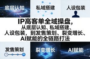 IP高客单全域操盘，从底层认知、私域搭建、人设包装，到发售策划、裂变增长、AI赋能的全链路打法-KJ分享