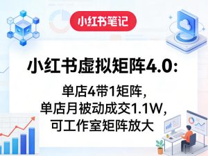 小红书虚拟矩阵4.0：单店4带1矩阵，单店月被动成交1.1W，可工作室矩阵放大-KJ分享