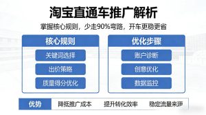 淘宝直通车推广解析，掌握核心规则，少走90%弯路，开车更稳更省-KJ分享