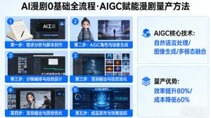 AI漫剧0基础全流程，快速掌握AIGC赋能的漫剧量产方法-KJ分享