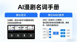 AI漫剧名词手册,分清AI漫剧核心定义,弄懂核心AIGC技术-KJ分享