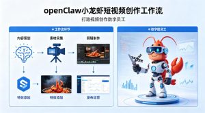 openClaw小龙虾搭建短视频创作工作流，打造视频创作数字员工-KJ分享