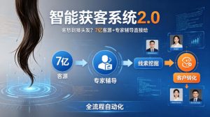 客愁到掉头发？智能获客系统2.0，7亿客源+专家辅导直接给，实现从线索挖掘到客户转化的全流程自动化-KJ分享