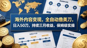 海外内容变现，全自动撸美刀，日入50刀，持续三月收益，保姆级实操【揭秘】-KJ分享