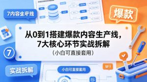 从0到1搭建爆款内容生产线,7大核心环节实战拆解(小白可直接套用)-KJ分享