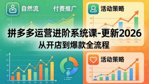 拼多多运营进阶系统课-更新2026：从开店到爆款全流程，自然流+付费推广+活动策略-KJ分享