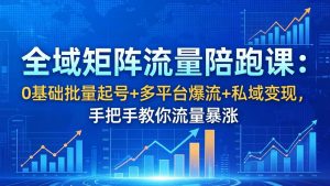 全域矩阵流量陪跑课：0基础批量起号+多平台爆流+私域变现，手把手教你流量暴涨-KJ分享
