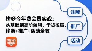 拼多多年费会员实战(更新26年4月20-KJ分享