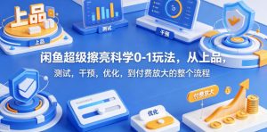 闲鱼超级擦亮科学0-1玩法，从上品，测试，干预，优化，到付费放大的整个流程-KJ分享