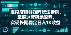 虚拟店铺群矩阵玩法拆解，掌握这套落地流程，实现长期稳定日入1K收益【揭秘】-KJ分享