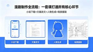 漫剧制作全流程:小说下载+文案改文+人物生成+场景提取:一套课打通漫剧制作所有核心环节-KJ分享
