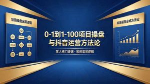 0-1到1-100怎么建？某大佬门徒课教透项目操盘底层逻辑+抖音运营必成方法论-KJ分享