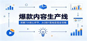 爆款内容生产线:拆解7大核心环节,从0到1落地变现全攻略-KJ分享