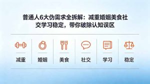 付费文章：普通人6大伪需求全拆解：减重婚姻美食社交学习稳定，带你破除认知误区-KJ分享