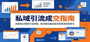 私域引流成交指南:拆解笔记爆款打造逻辑,联动朋友圈运营实现精准获客转化-KJ分享