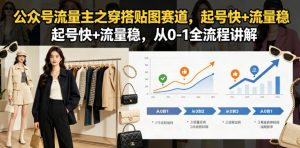 公众号流量主之穿搭贴图赛道,起号快+流量稳,从0-1全流程讲解-KJ分享