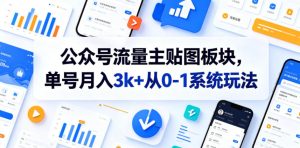 公众号流量主贴图板块,单号月入3k+从0-1系统玩法-KJ分享