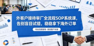 外客户接待审厂全流程SOP系统课,告别盲目试错,稳稳拿下海外订单-KJ分享