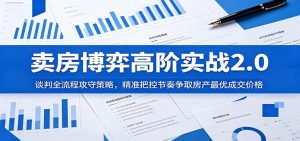 卖房博弈高阶实战2.0:谈判全流程攻守策略,精准把控节奏争取房产最优成交价格-KJ分享