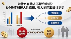 付费文章：为什么有钱人不帮穷亲戚？8个维度剖析人性真相，穷人抱团取暖注定穷-KJ分享