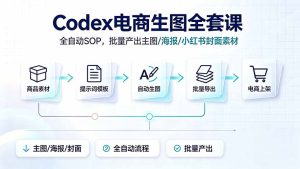 Codex电商生图全套课|全自动SOP,批量产出主图/海报/小红书封面素材-KJ分享