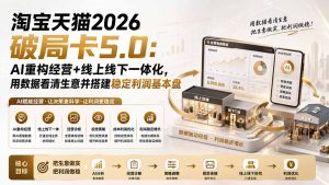 淘宝天猫2026破局卡5.0:AI重构经营+线上线下一体化,用数据看清生意并搭建稳定利润基本盘-KJ分享